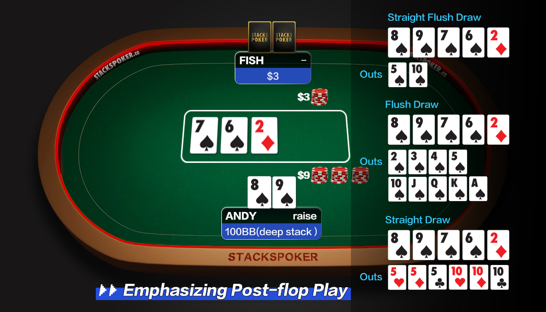 Short Stack Vs Deep Stack: Strategy Adjustments
