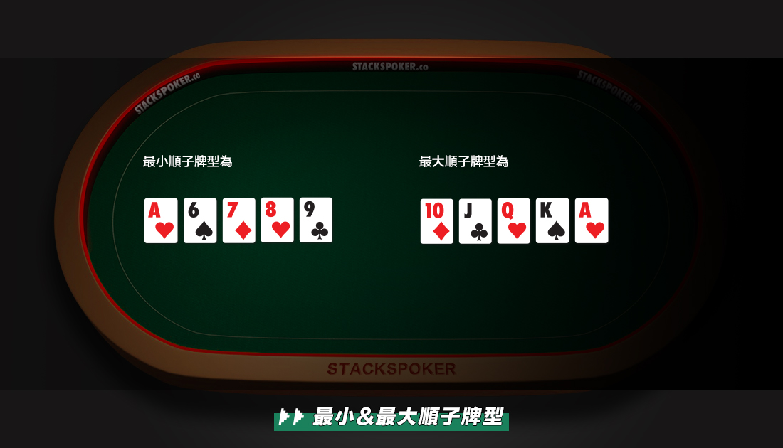德州撲克短牌，基本規則